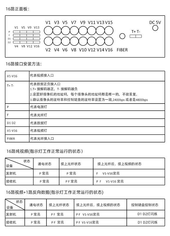 16路纯视频光端机-桌面式.jpg